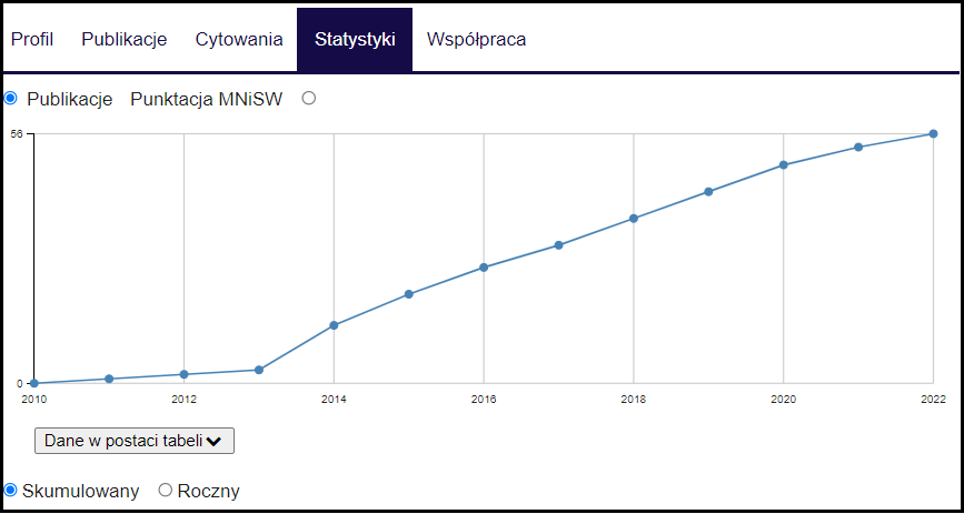 statystyki